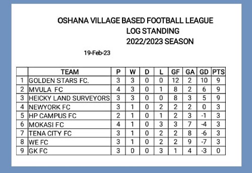 Oshana Village Based Football League table