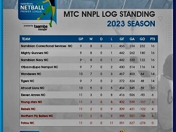 Uniformed teams dominate Namibian netball league