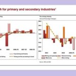 Namibian economy expected to grow by 2.1% in 2026